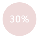 云派微商城-冗余代碼減少30%