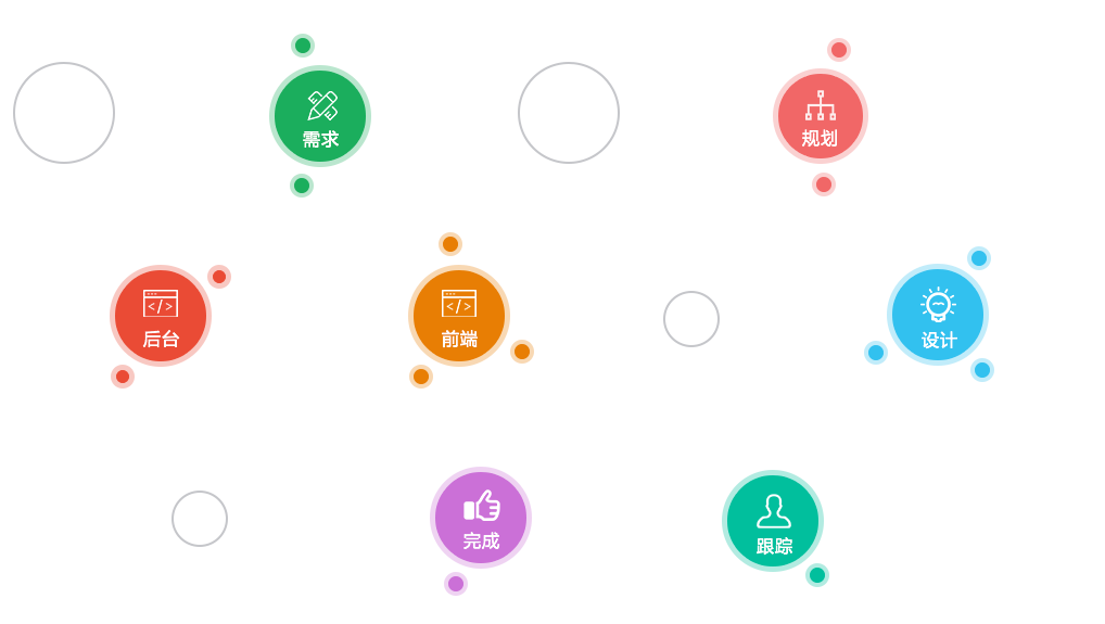云派微商城-蛻變