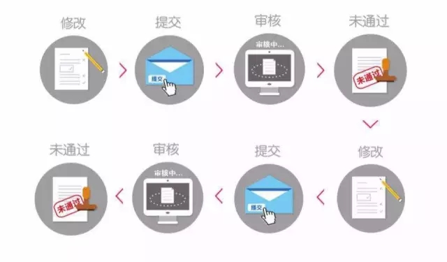 百度百科拒絕你的原因是什么？