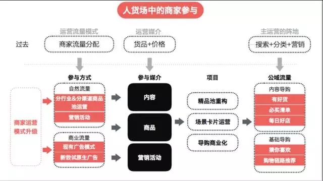 5月起，淘寶天貓將發(fā)生系列重大變化