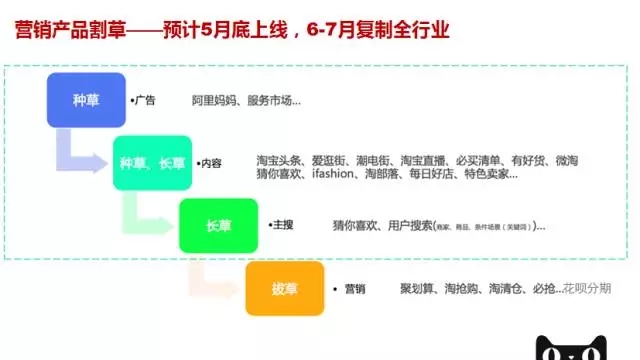 5月起，淘寶天貓將發(fā)生系列重大變化