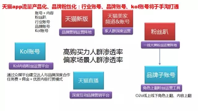 5月起，淘寶天貓將發(fā)生系列重大變化