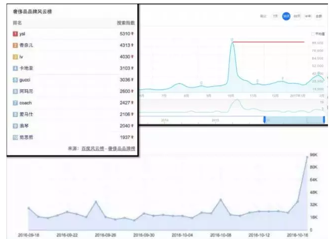 做出引爆朋友圈的“故宮H5”，制造出上千萬(wàn)話題閱讀量，她是如何辦到的？