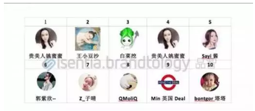 做出引爆朋友圈的“故宮H5”，制造出上千萬(wàn)話題閱讀量，她是如何辦到的？