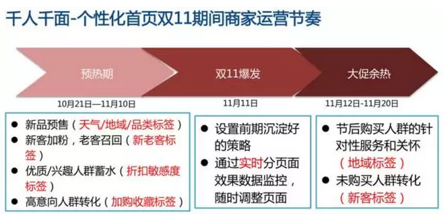 你的大促頁面合格嗎？數(shù)據(jù)化分析幫你優(yōu)化！
