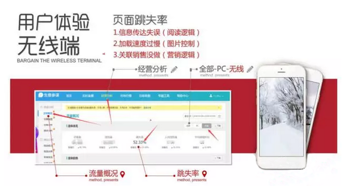 你的大促頁面合格嗎？數(shù)據(jù)化分析幫你優(yōu)化！