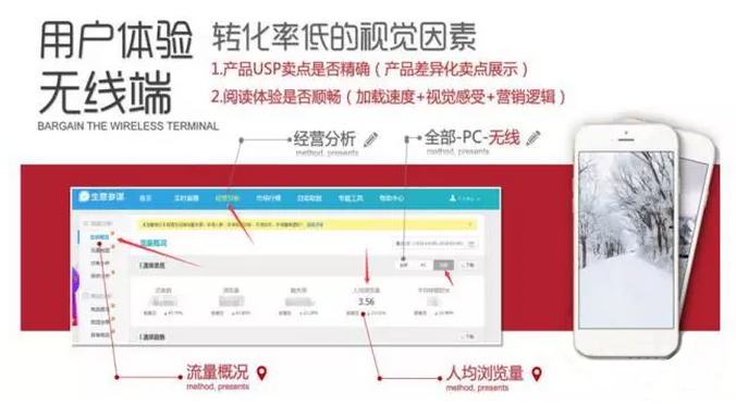 你的大促頁面合格嗎？數(shù)據(jù)化分析幫你優(yōu)化！