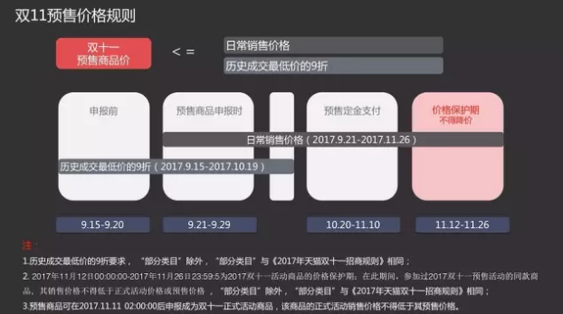 雙11商品申報(bào)已開啟！多維度解讀預(yù)售規(guī)則！