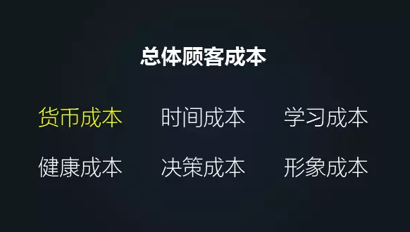 營(yíng)銷不是賣產(chǎn)品，而是賣價(jià)格？云派電商幫你分析！