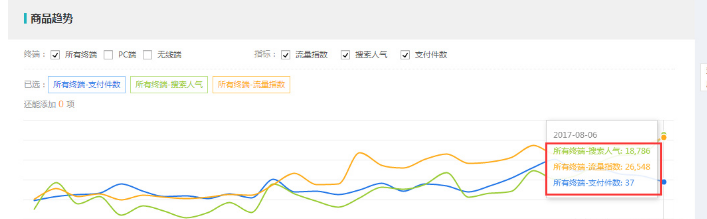 如何將一個(gè)沒流量沒訂單的店鋪提升轉(zhuǎn)化率？