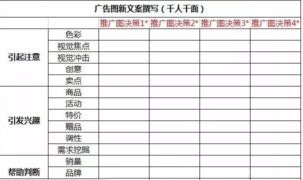 學會賣點創(chuàng)意主圖3招，銷量暴增不是夢！