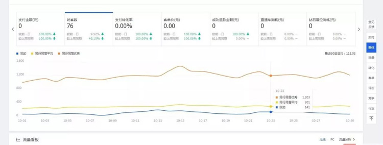標(biāo)題改來改去流量不升反降？看這里