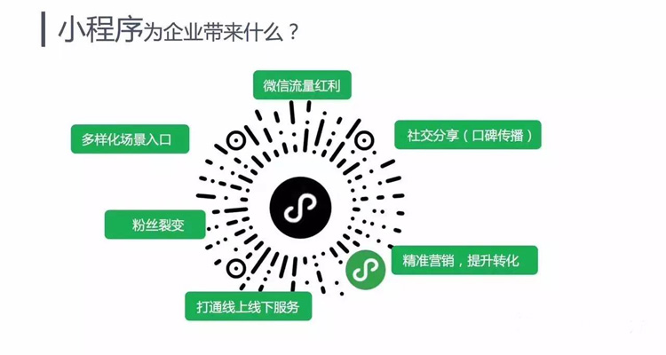 電商選擇微商城還是小程序？聰明的人都這樣選