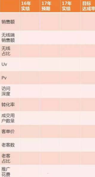 錯過了雙十一，就不要再錯過了雙十二！