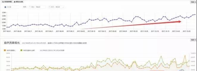 get到這些點(diǎn)，有效幫助店鋪提升流量