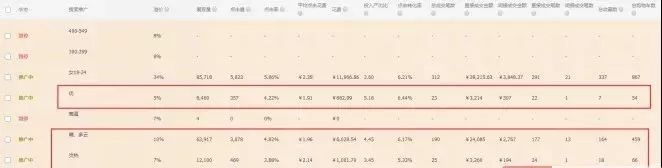 get到這些點(diǎn)，有效幫助店鋪提升流量