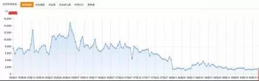 get到這些點(diǎn)，有效幫助店鋪提升流量
