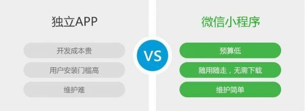 最賺錢(qián)的熱門(mén)創(chuàng)業(yè)小生意：如何用微信小程序創(chuàng)業(yè)？