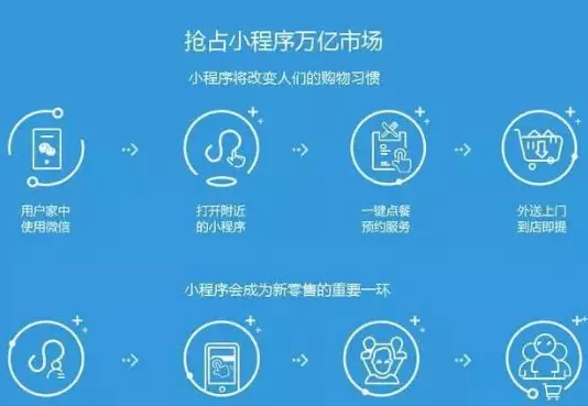 如何調(diào)動(dòng)朋友圈積極性快速打開(kāi)微信小程序創(chuàng)業(yè)紅利？